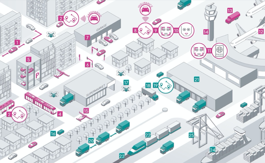 Landscape - AI in mobility