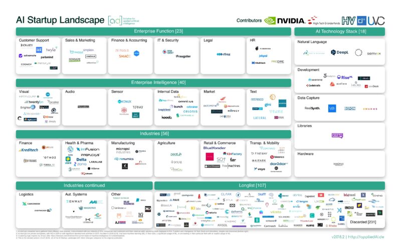 Startup-landscape - 2018 Startup Landscape