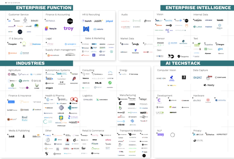 2020 Startup Landscape