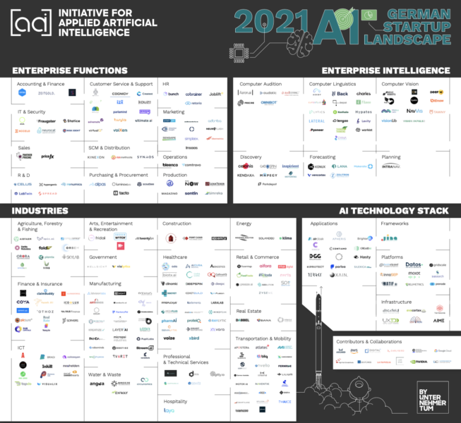 2021 German AI Startup Landscape