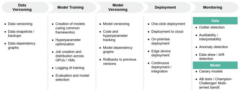 Tech insight workflow and capabilities