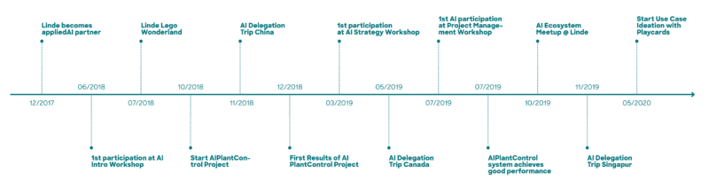 AAI Website Infografiken 2102022