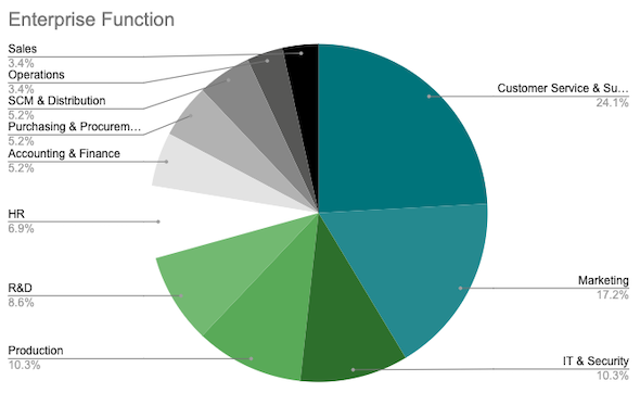 2021 German Landscape Graph Enterprise Function