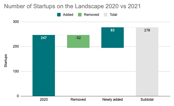 2021 German Landscape Graph Growth