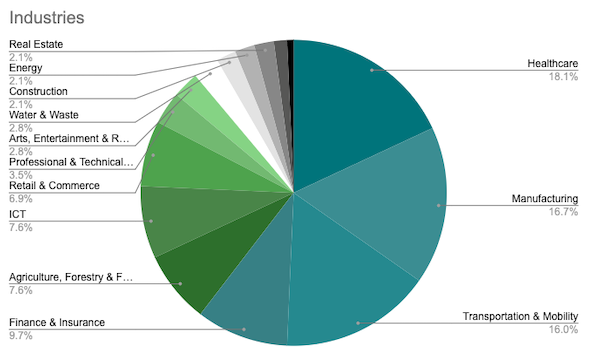 2021 German Landscape Graph Industry