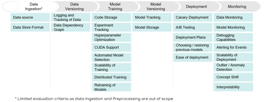 Tech insight overview picture