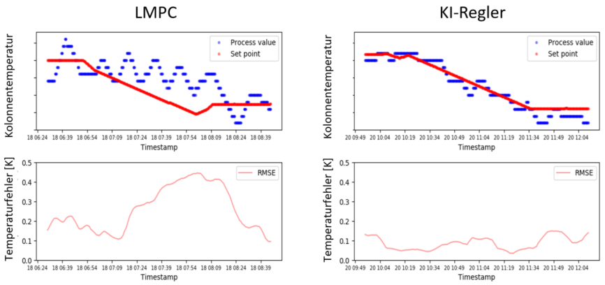 Linde Case Study Optimization 2