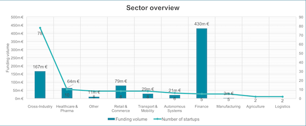 Landscape 2018 Sector Graph Small