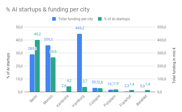 Landscape 2019 Funding Graph