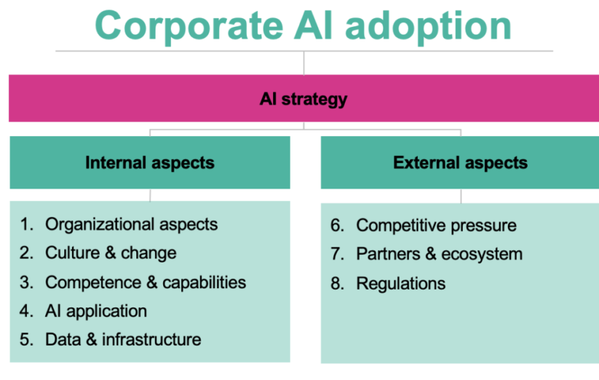 AI in 5 minutes Coorporate AI Adoption