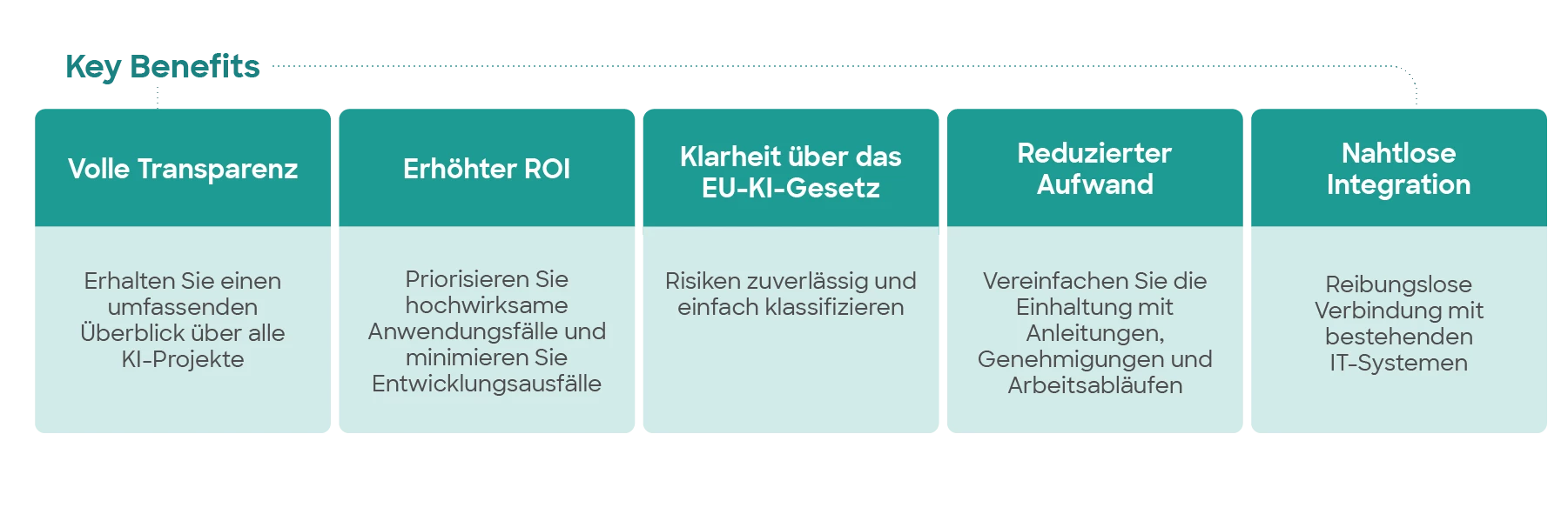 Grafik mit den 5 wichtigsten Vorteilen der Management Suite