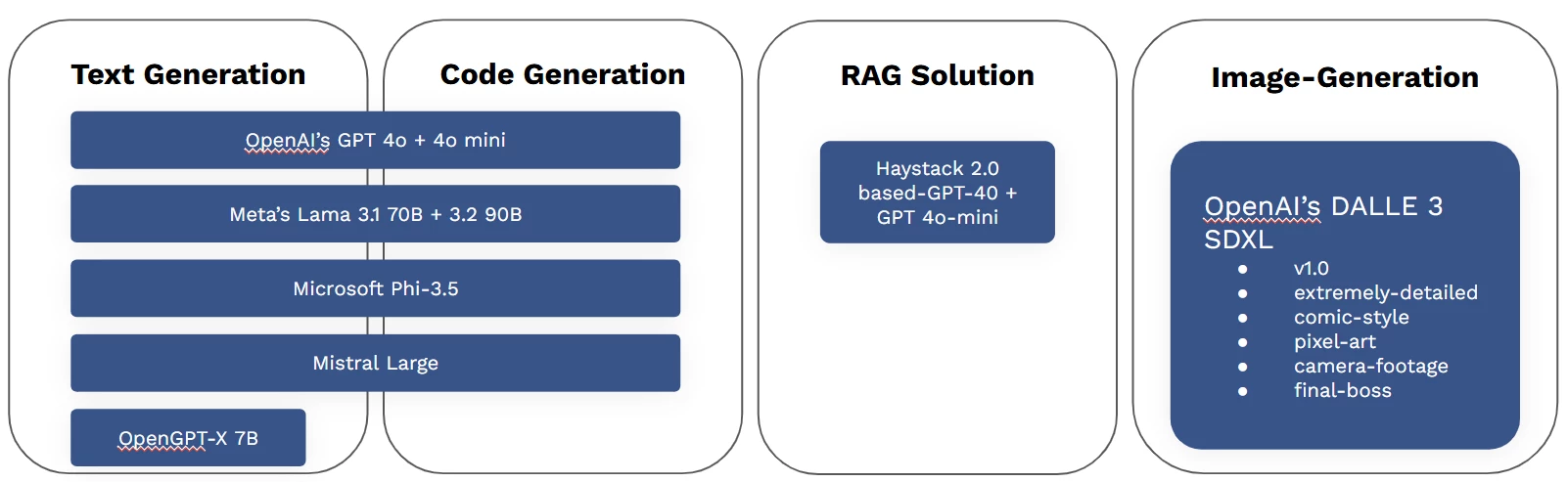 Overview models Gen A Ixy