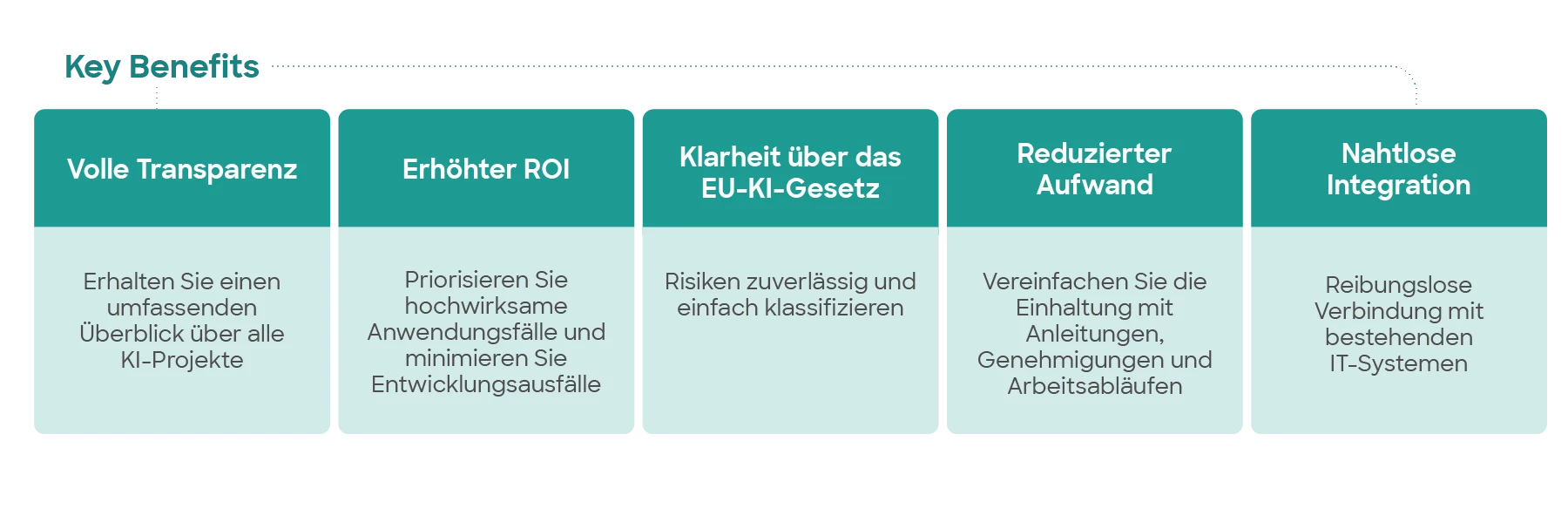 Grafik mit den 5 wichtigsten Vorteilen der Management Suite