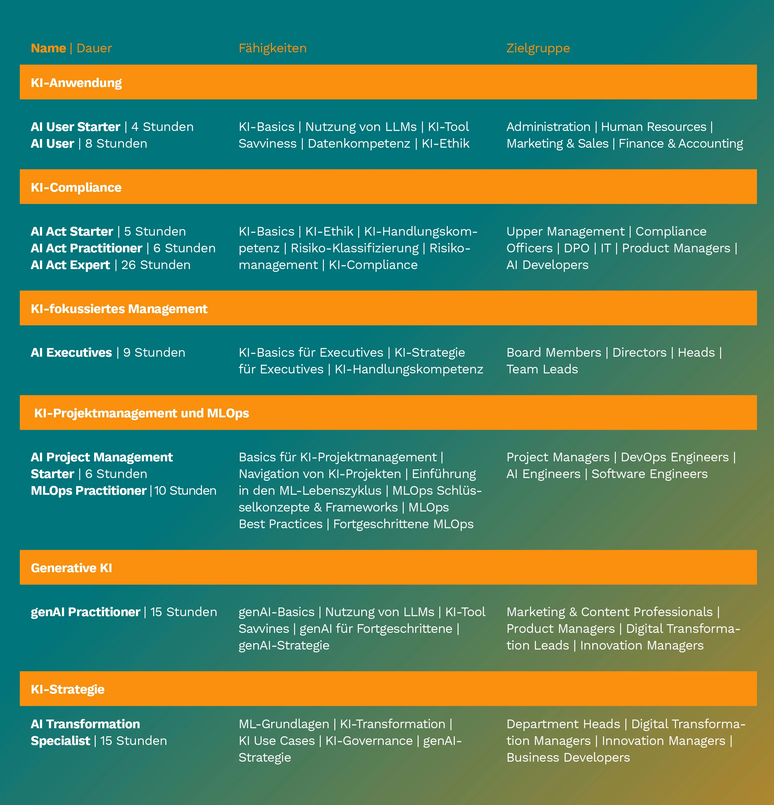 Überblick Learner Paths extended Version