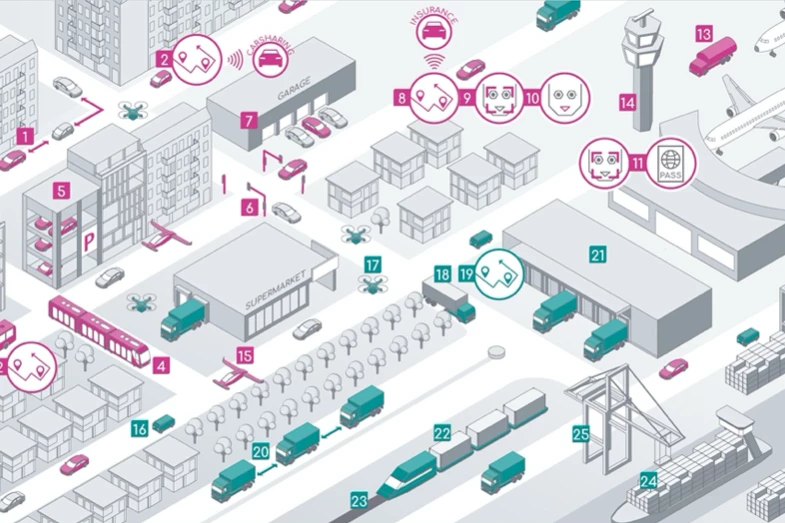 Visualisierung einer Stadt mir unterschiedlich eingefärbten Mobilitätsmöglichkeiten und icons. Symbolbild.