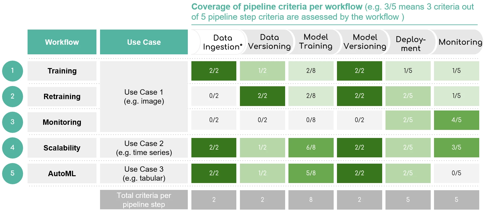 Tech insight pipeline per workflow new