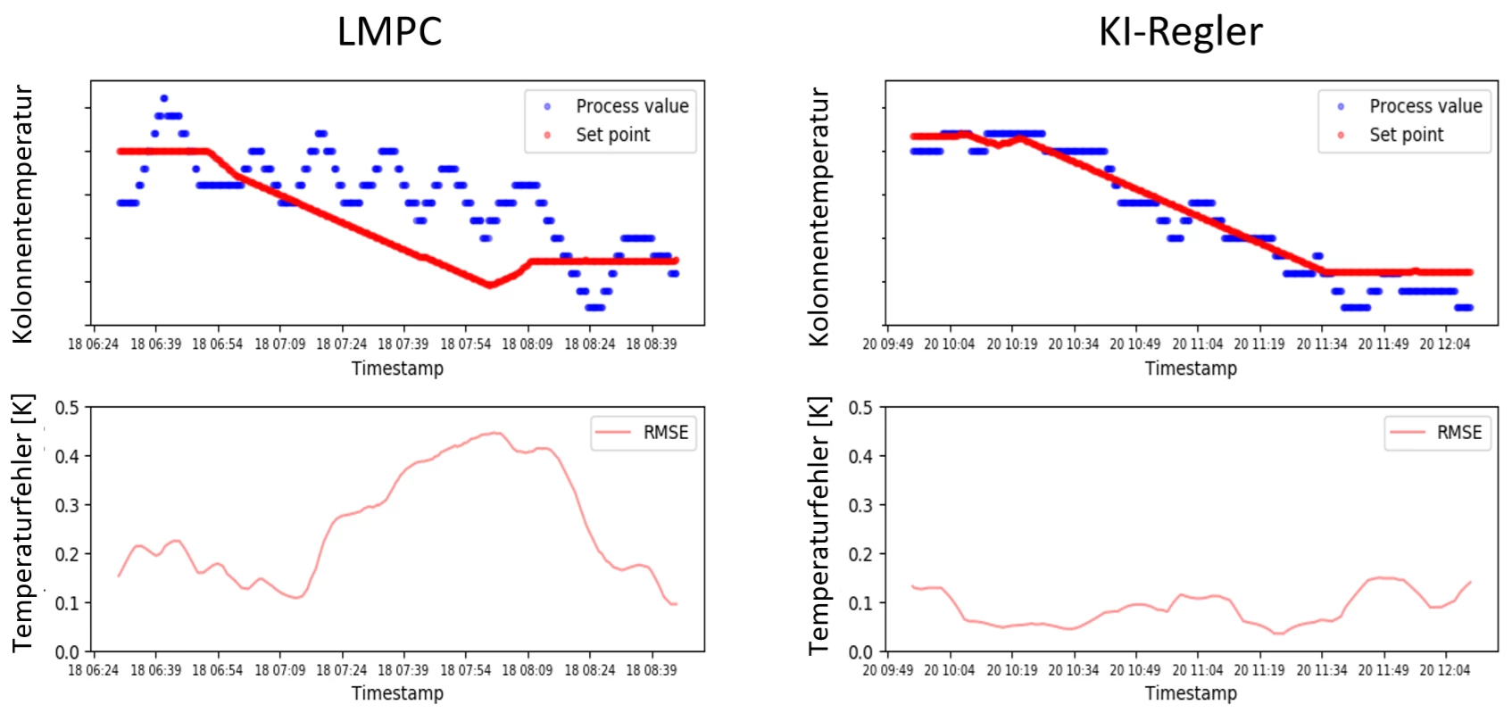 Linde Case Study Optimization 2