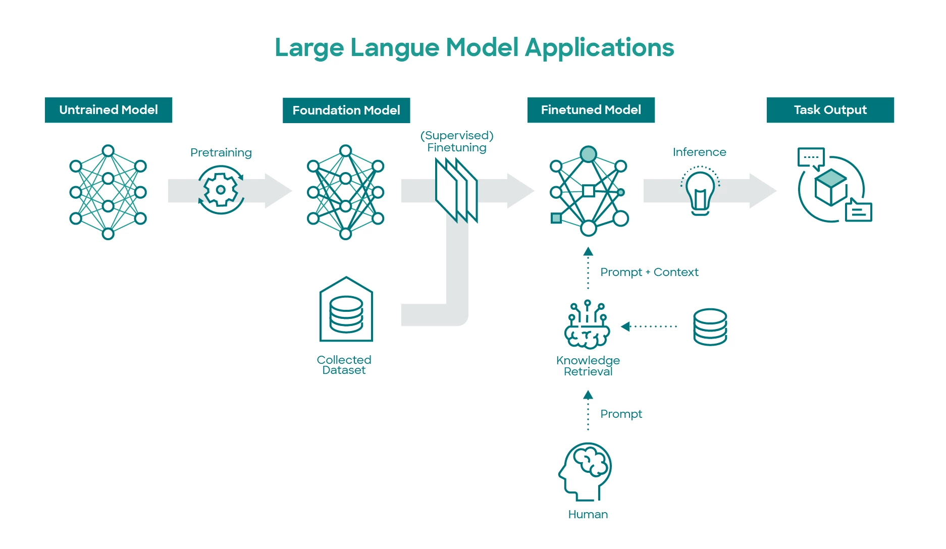 LLM applications