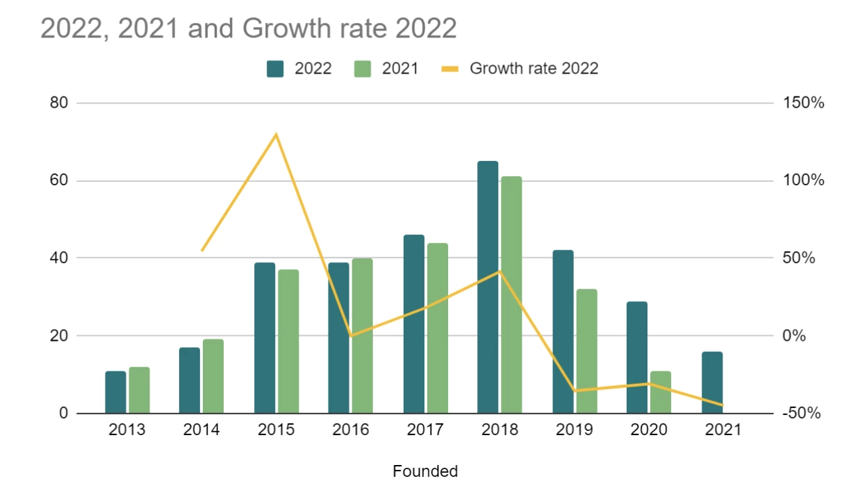 2020 Landscape Growth