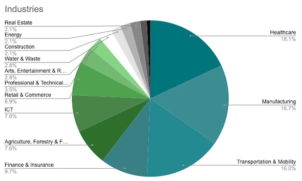 2021 German Landscape Graph Industry