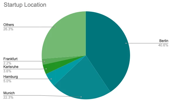 2021 German Landscape Graph Location