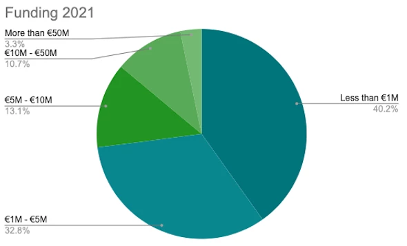 2021 German Landscape Graph Funding