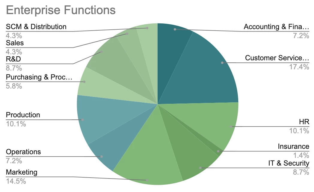 2022 Landscape Sector