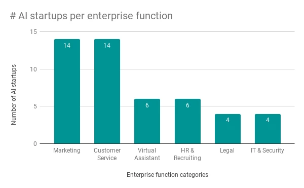 2020 Startup Landscape Business Function Graph