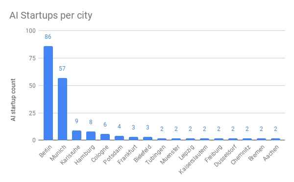 Landscape 2019 Location Graph