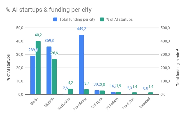 Landscape 2019 Funding Graph