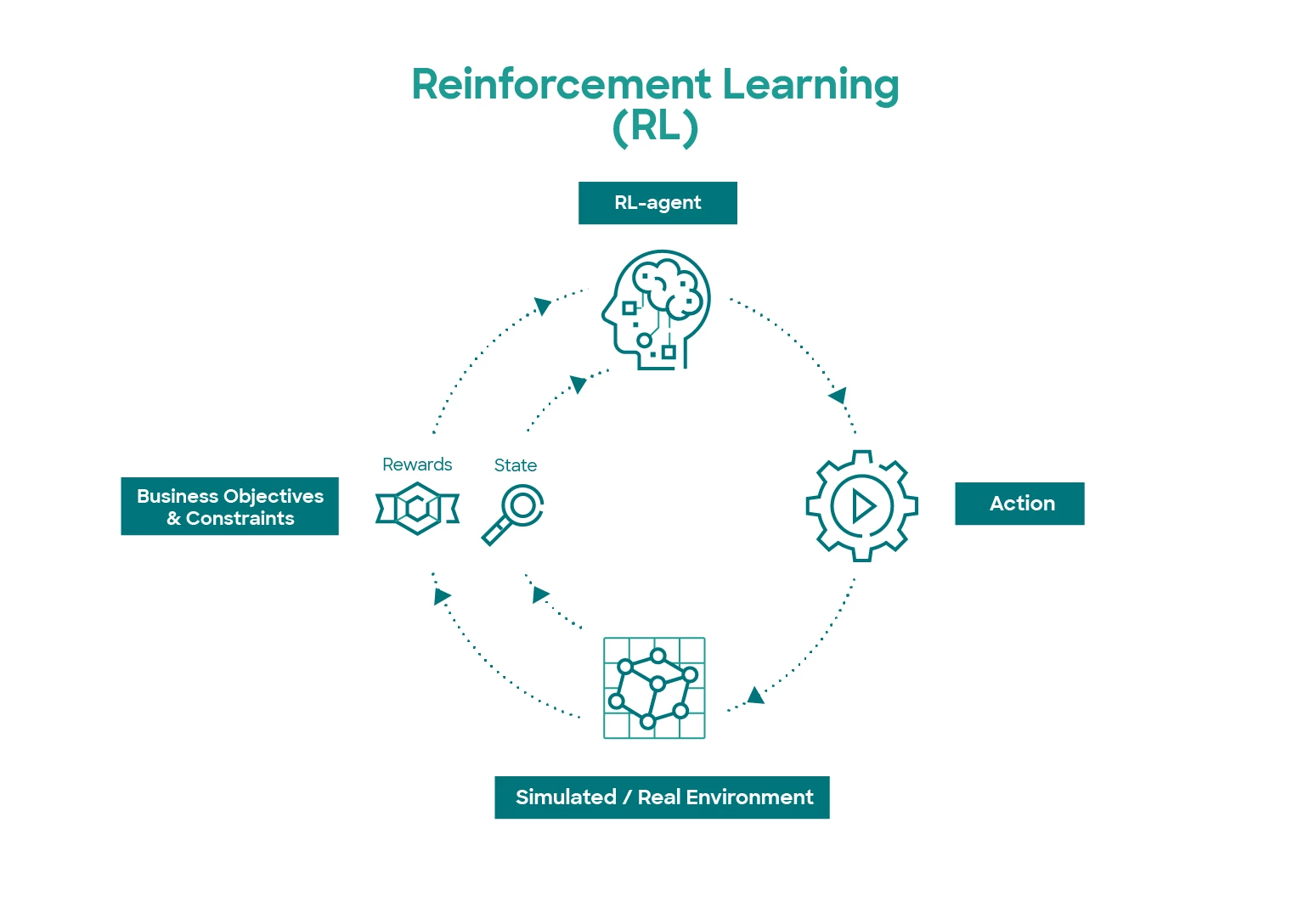 RL Final Version