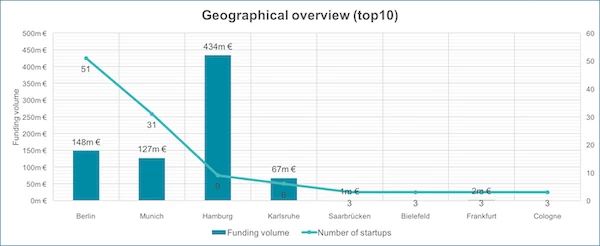 Landscape 2018 Location Graph Small