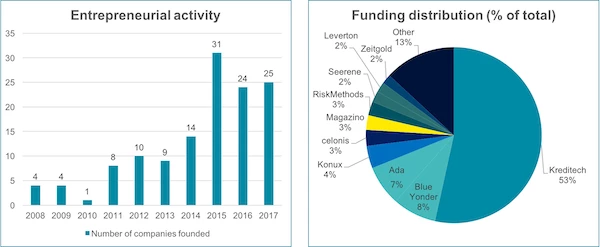 Landscape 2018 Funding Graph Small