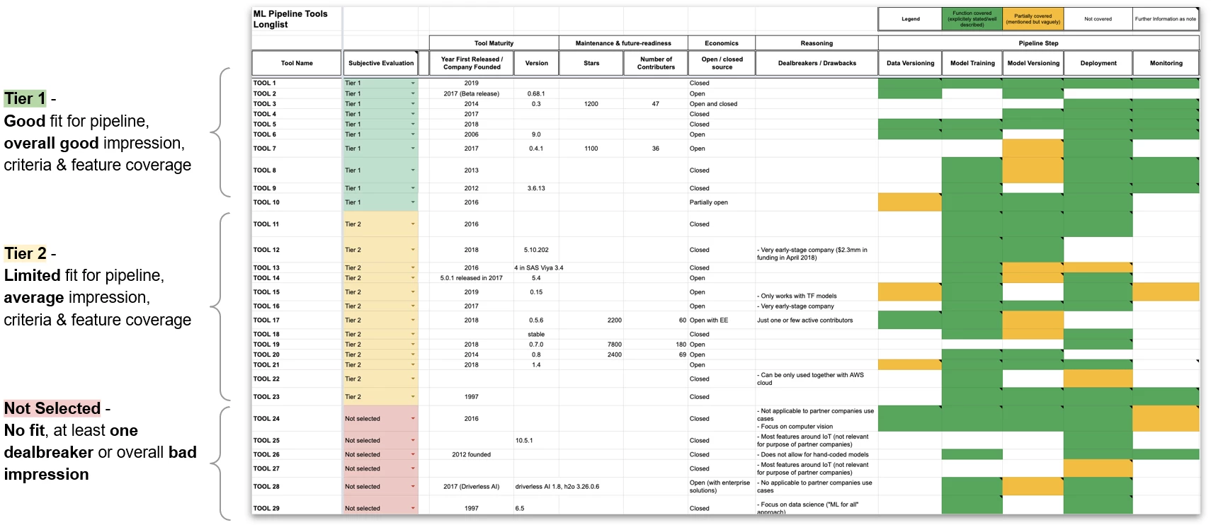 Tech insight long list