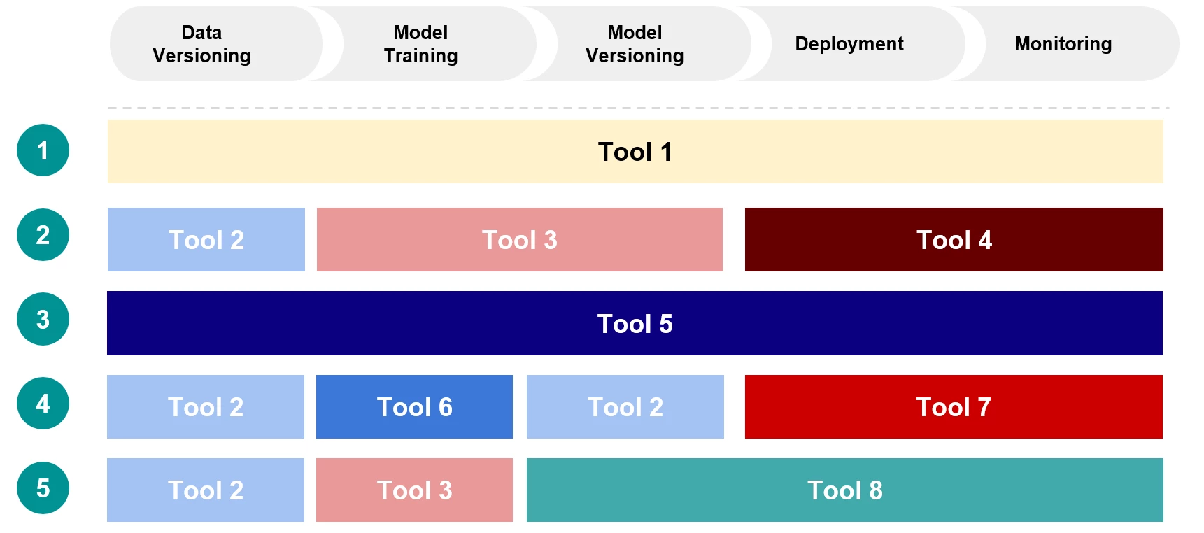 Tech insight tool overview