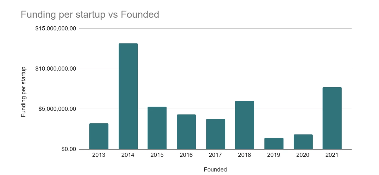 20222 Landscpae Funding 1