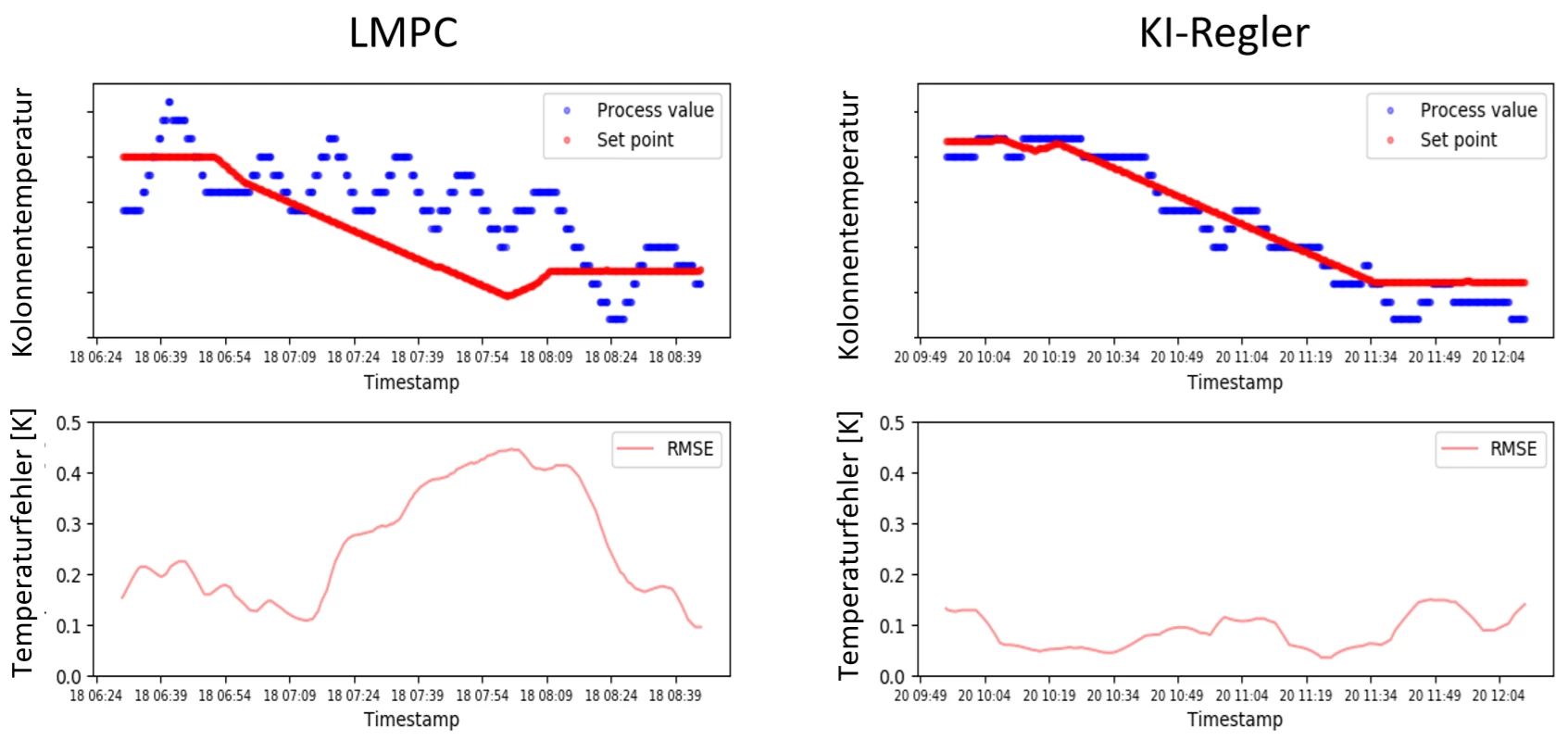 Linde Case Study Optimization 2