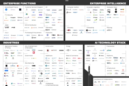 2021 German AI Startup Landscape