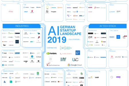 Startup-landscape - 2019 Startup Landscape