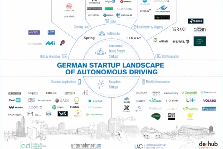 Landscape - Startups 2019 German Auto Landscape