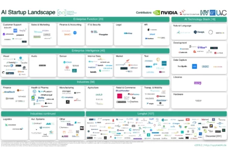 Startup-landscape - 2018 Startup Landscape