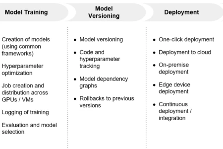 Tech insight workflow and capabilities