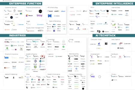 Startup-landscape - 2020 Startup Landscape