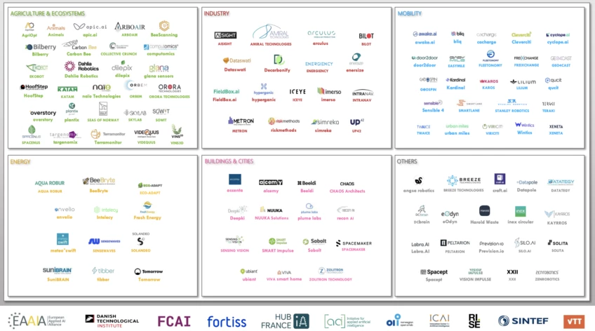 Landscape of European AI startups acting for climate