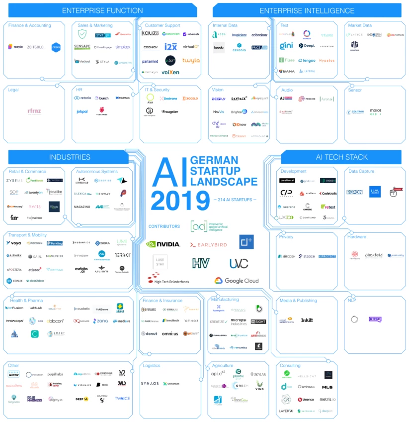 Startup-landscape - 2019 Startup Landscape