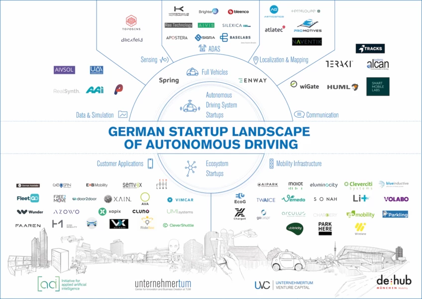 2019 German Auto Landscape